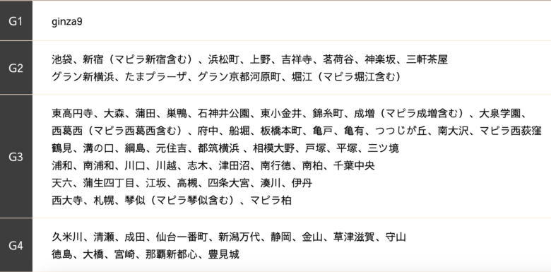 カルドのマルチストアサービス