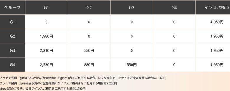 カルドのマルチストアサービス