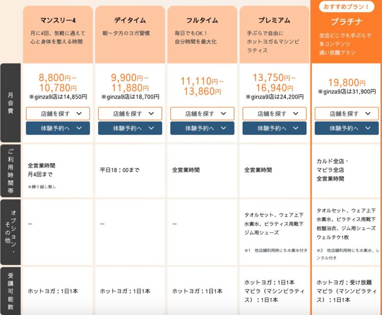 カルドの料金プラン